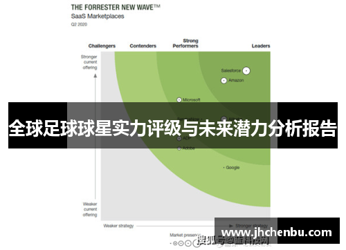 全球足球球星实力评级与未来潜力分析报告